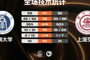火爆澳西甲莫道克大学vs弗罗瑞特直播_火爆澳西甲莫道克大学vs弗罗瑞特直播在线观看_免费看直播