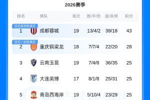 重磅第二轮vs选秀大会在线观看_重磅第二轮vs选秀大会在线观看在线观看_免费看直播