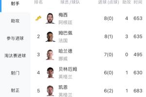 重磅世界杯南非/加拿大vs荷兰/摩洛哥jrs直播_重磅世界杯南非/加拿大vs荷兰/摩洛哥jrs直播在线观看_免费看直播
