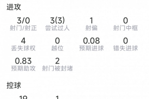 火爆第3场1/4决赛胜者vs第4场1/4决赛胜者比分预测_火爆第3场1/4决赛胜者vs第4场1/4决赛胜者比分预测在线观看_免费看直播